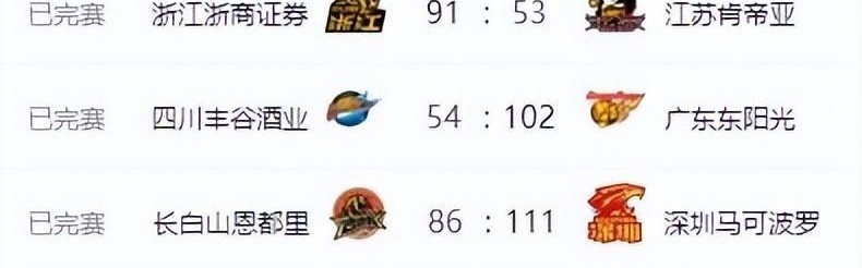必威体育登录入口-CBA最新排名！上海男篮一枝独秀，广东第四北京险胜 辽宁山东止败
